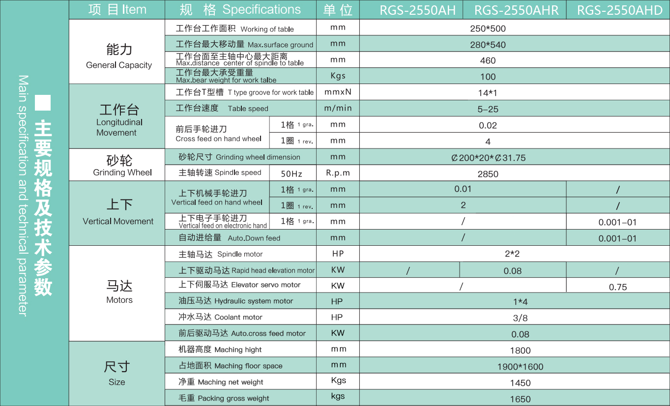 鞍座2550參數(shù)表.jpg