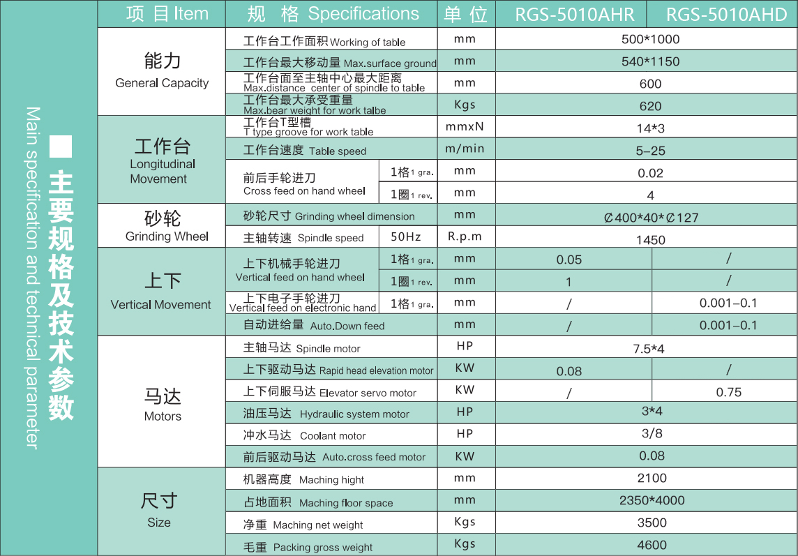 鞍座5010參數(shù)表.jpg